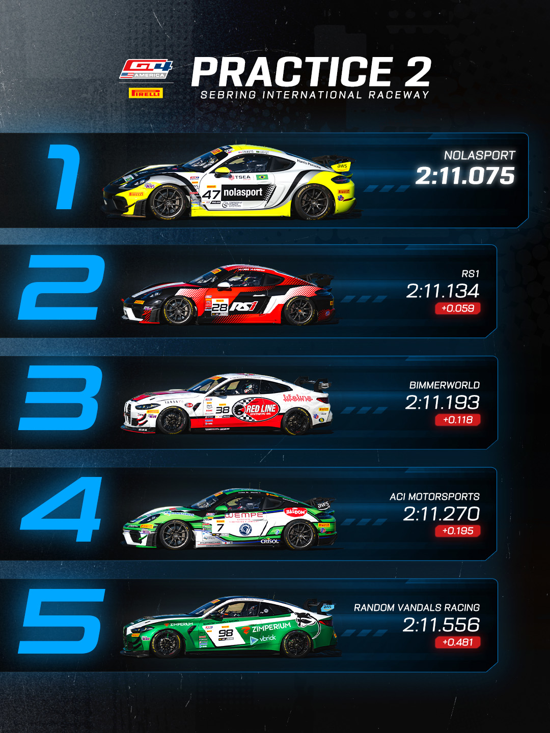 GT4_Sebring_Practice2