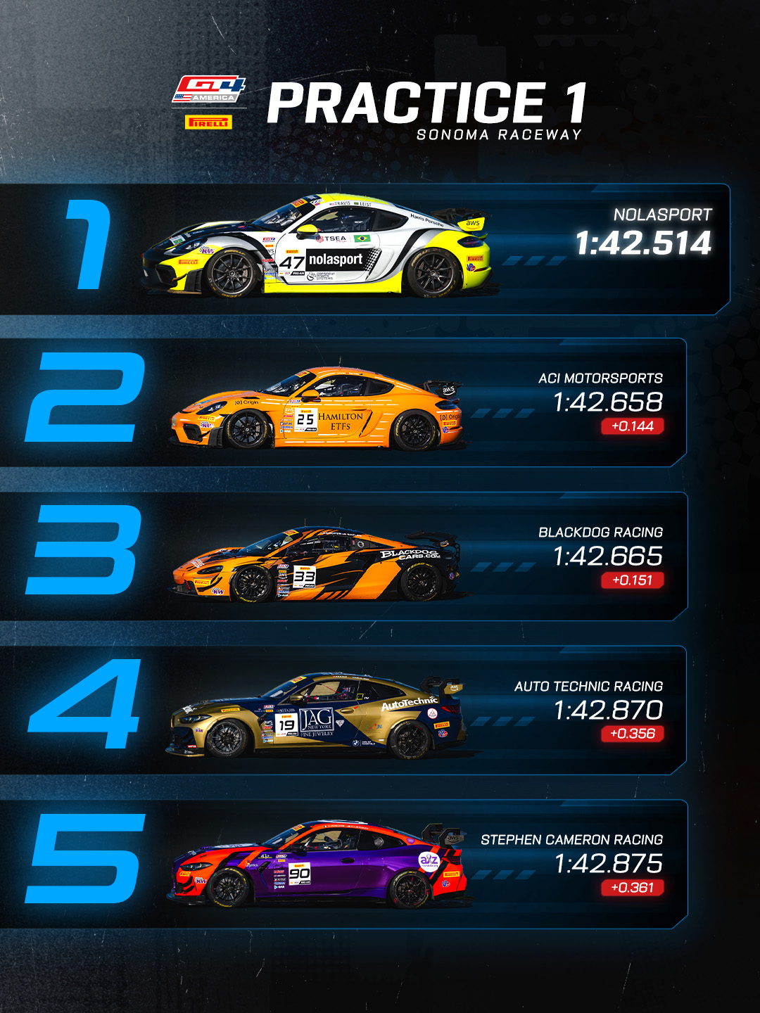 GT4_Sonoma_Practice1